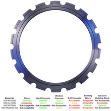 Concrete Ring Saw Blades